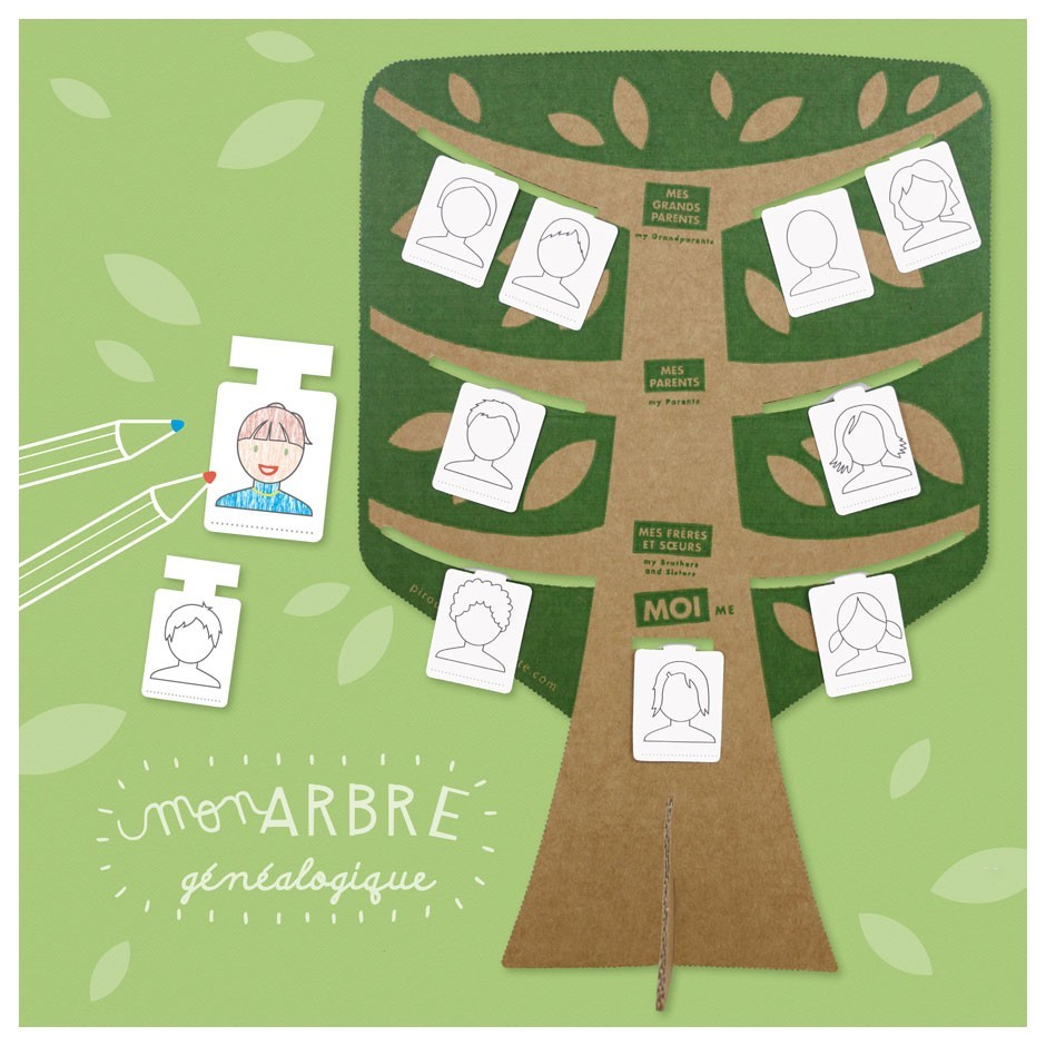 Kit Creatif Arbre Genealogique Age 4 Pirouette Cacahouete Aux Retrouvailles